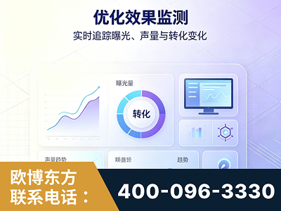 梧州-优化效果监测