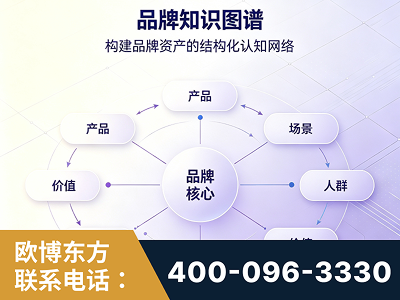 梧州-品牌知识图谱