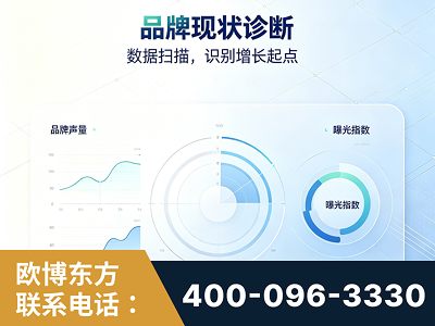 梧州-品牌现状诊断