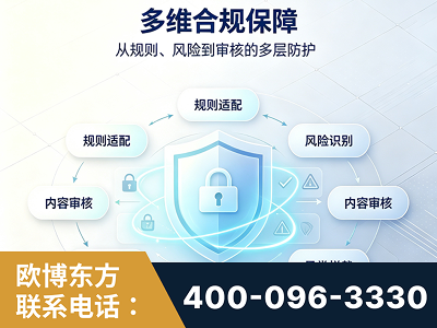 梧州-多维合规保障